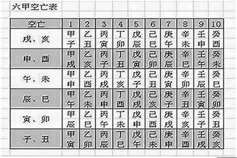 流年空亡化解|八字空亡是什麼意思